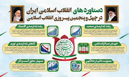 طرح اینفوگرافیک دهه فجر