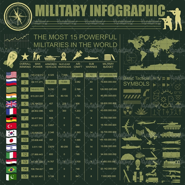 Military infographic - ایران طرح